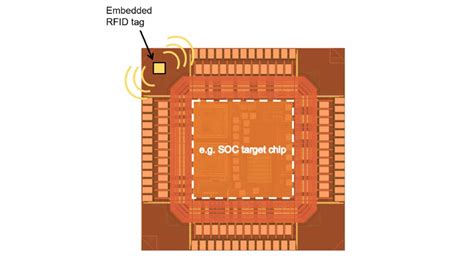 rfid chip dimensions|Smaller Chips Open Door to New RFID Applications.